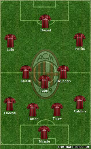 A.C. Milan Formation 2023