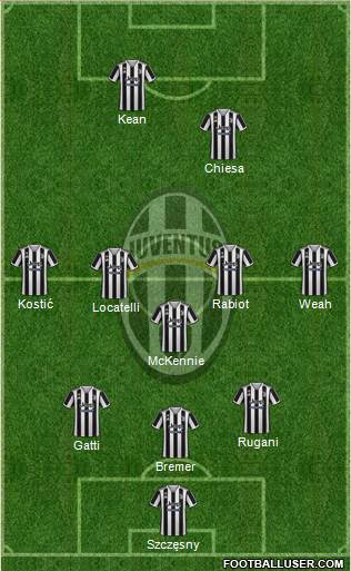 Juventus Formation 2023