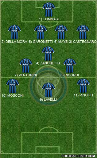 F.C. Internazionale Formation 2023