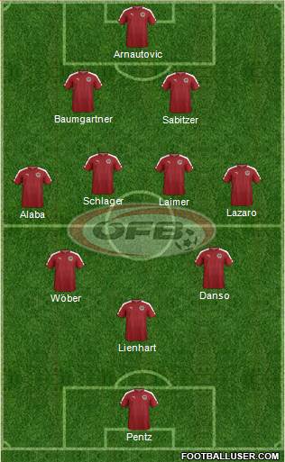 Austria Formation 2023