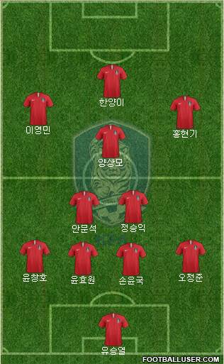 South Korea Formation 2023