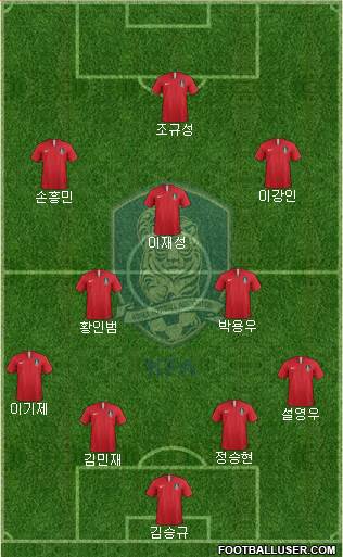 South Korea Formation 2023