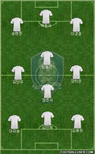 South Korea Formation 2023