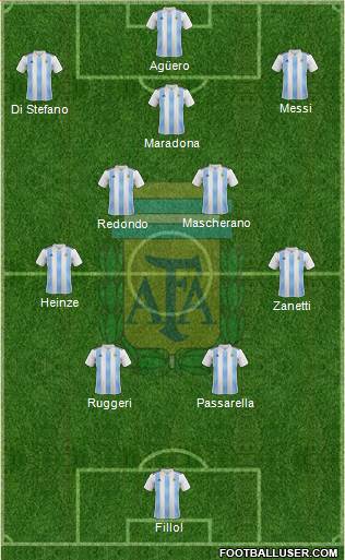 Argentina Formation 2023