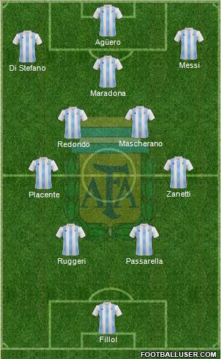 Argentina Formation 2023