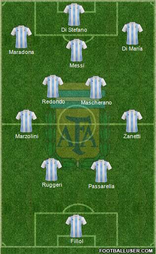 Argentina Formation 2023