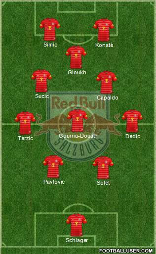 FC Salzburg Formation 2023