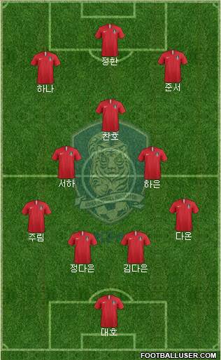 South Korea Formation 2023