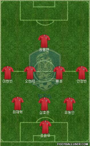 South Korea Formation 2023