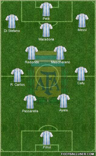 Argentina Formation 2023