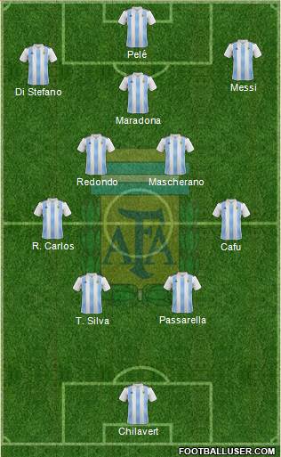 Argentina Formation 2023