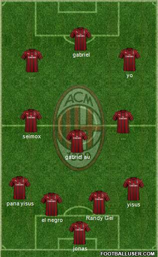 A.C. Milan Formation 2023