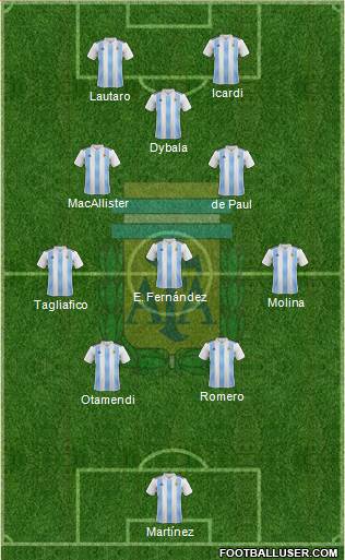 Argentina Formation 2023