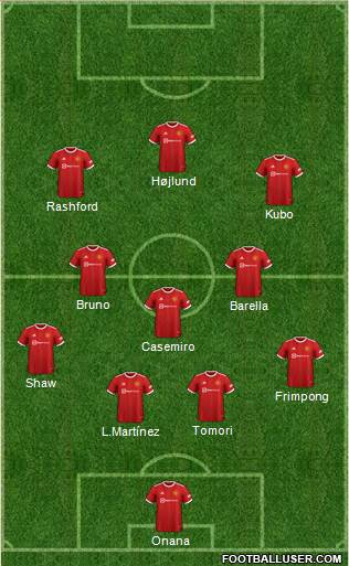 Manchester United Formation 2023