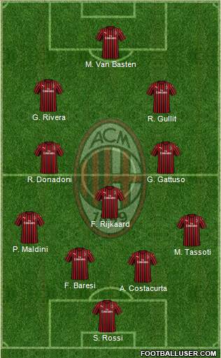 A.C. Milan Formation 2023