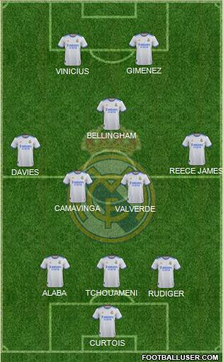 Real Madrid C.F. Formation 2023