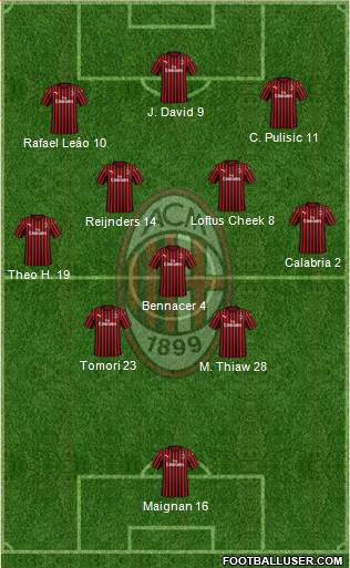 A.C. Milan Formation 2023