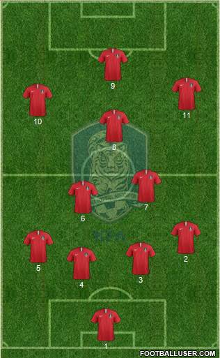 South Korea Formation 2023