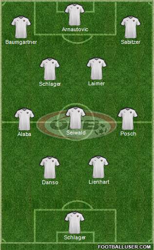 Austria Formation 2023