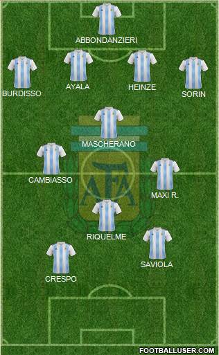 Argentina Formation 2023