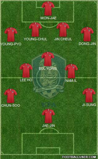 South Korea Formation 2023