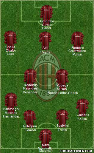 A.C. Milan Formation 2023