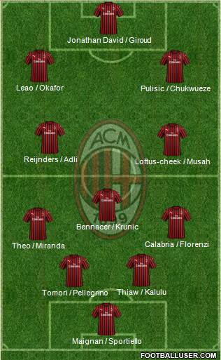 A.C. Milan Formation 2023