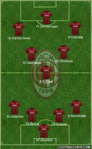 A.C. Milan Formation 2023