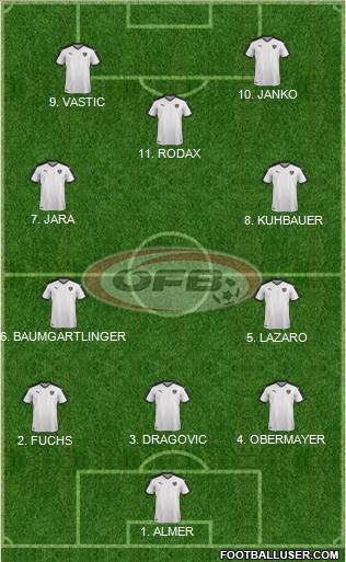 Austria Formation 2023