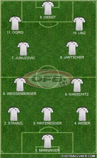 Austria Formation 2023