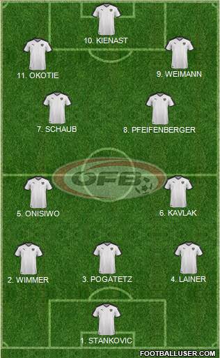 Austria Formation 2023