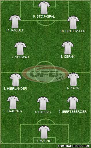 Austria Formation 2023