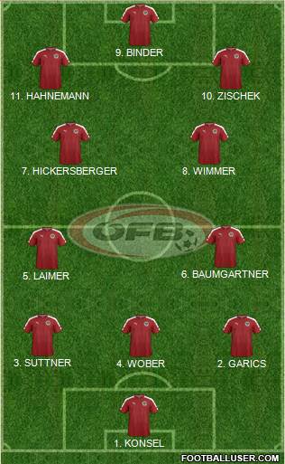 Austria Formation 2023