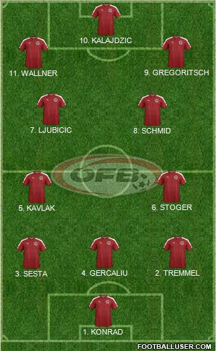 Austria Formation 2023