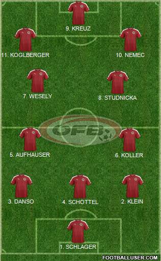 Austria Formation 2023