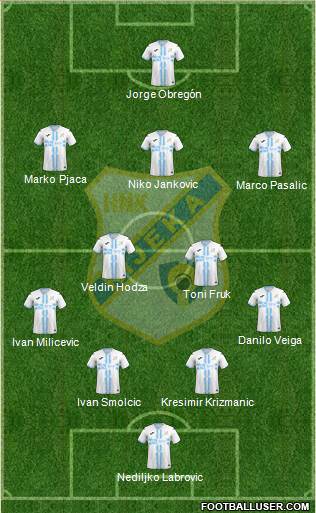 HNK Rijeka Formation 2023