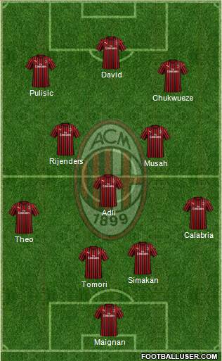 A.C. Milan Formation 2023