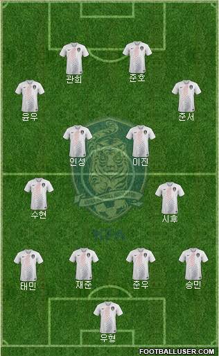 South Korea Formation 2023