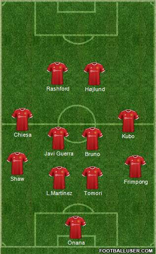 Manchester United Formation 2023