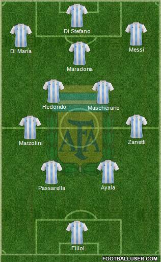 Argentina Formation 2023