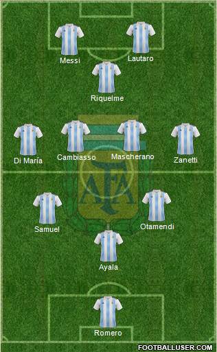 Argentina Formation 2023