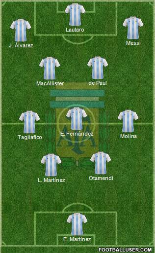 Argentina Formation 2023