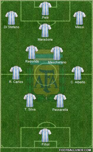 Argentina Formation 2023