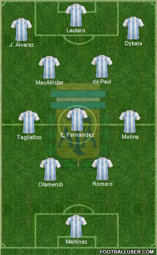 Argentina Formation 2023