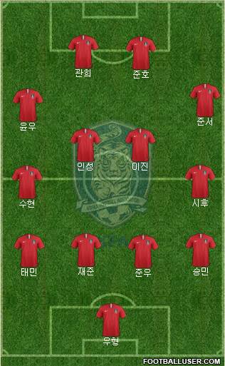 South Korea Formation 2023