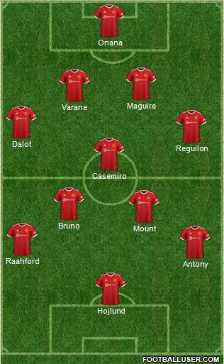 Manchester United Formation 2023