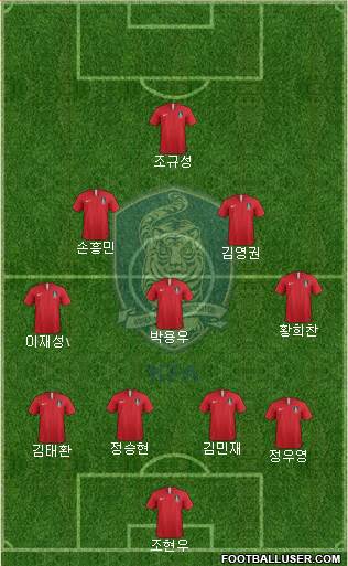 South Korea Formation 2023