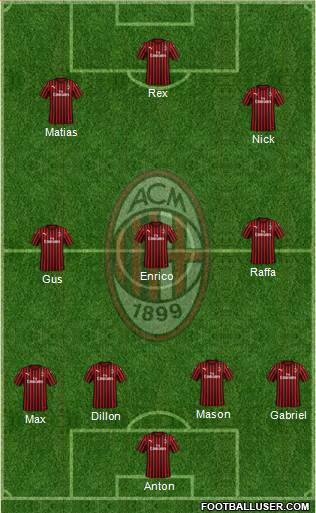 A.C. Milan Formation 2023