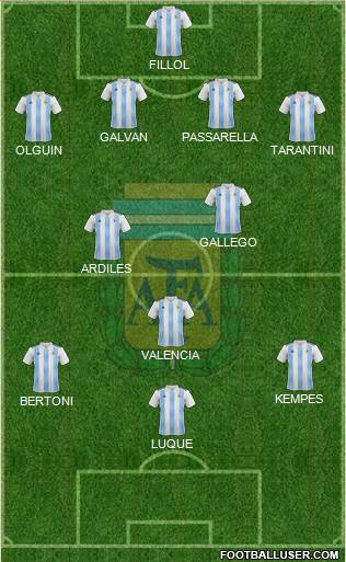 Argentina Formation 2023