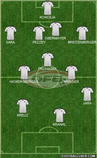 Austria Formation 2023